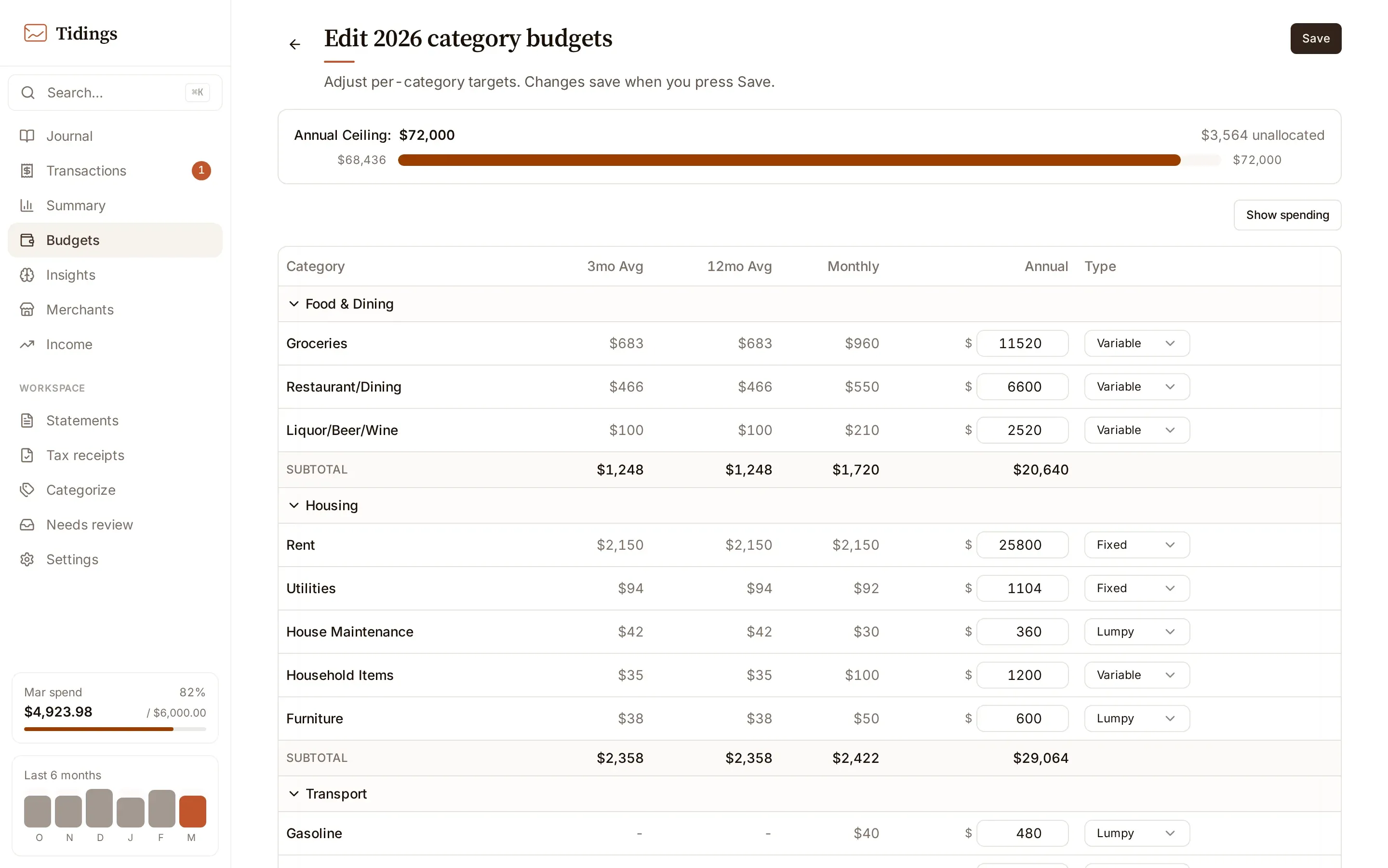 The budget editor with per-category target fields and a spending ceiling input.