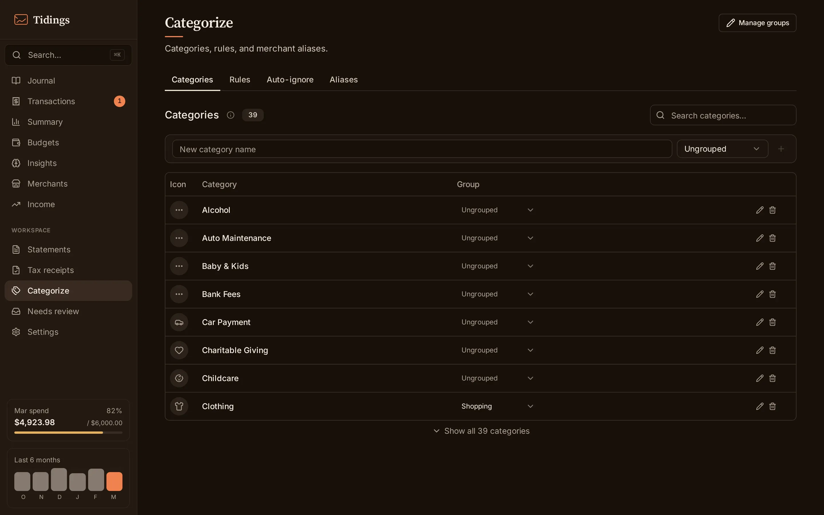 The Categorize page with its four tabs: Categories, Rules, Auto-ignore, and Aliases.