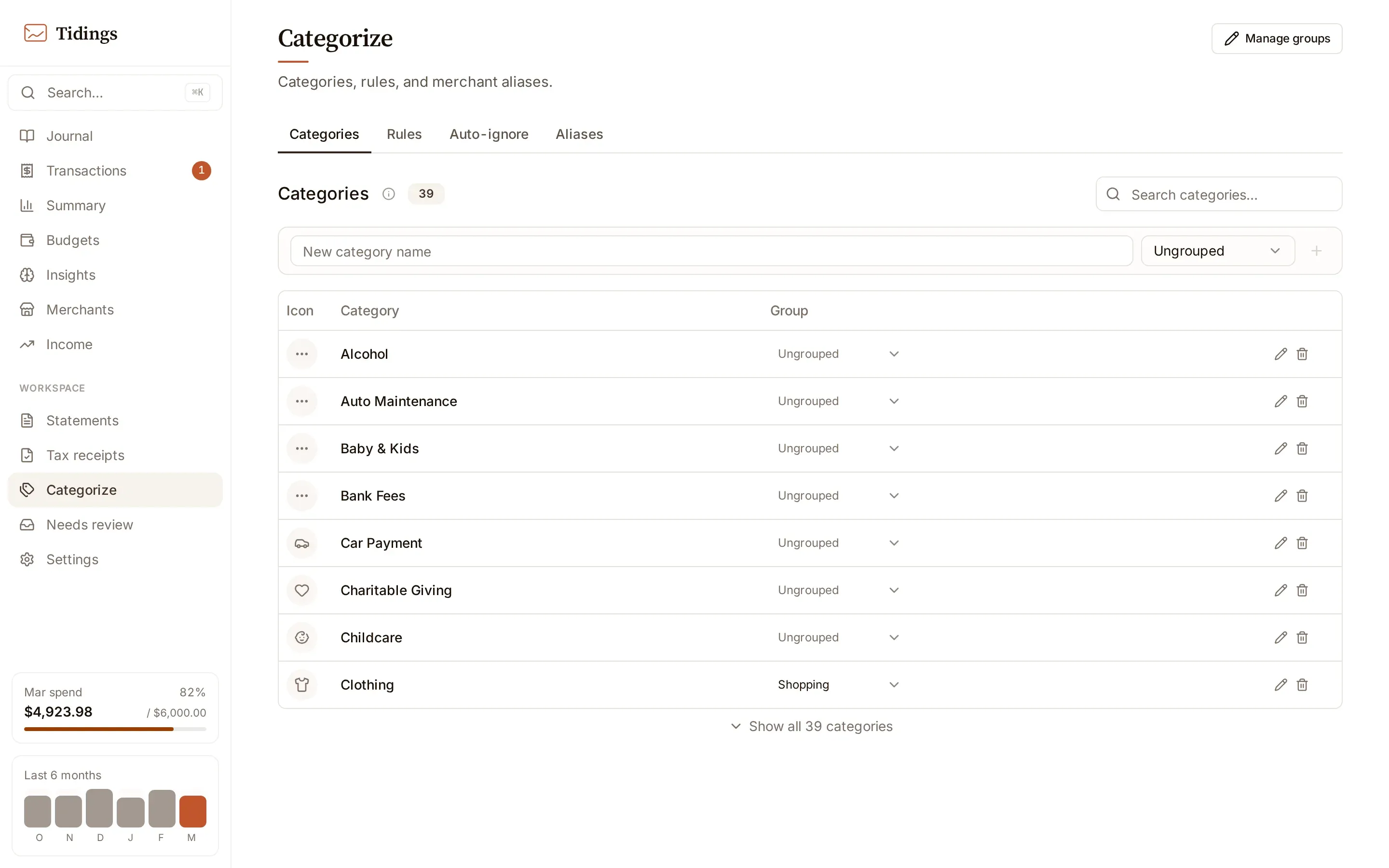 The Categorize page with its four tabs: Categories, Rules, Auto-ignore, and Aliases.
