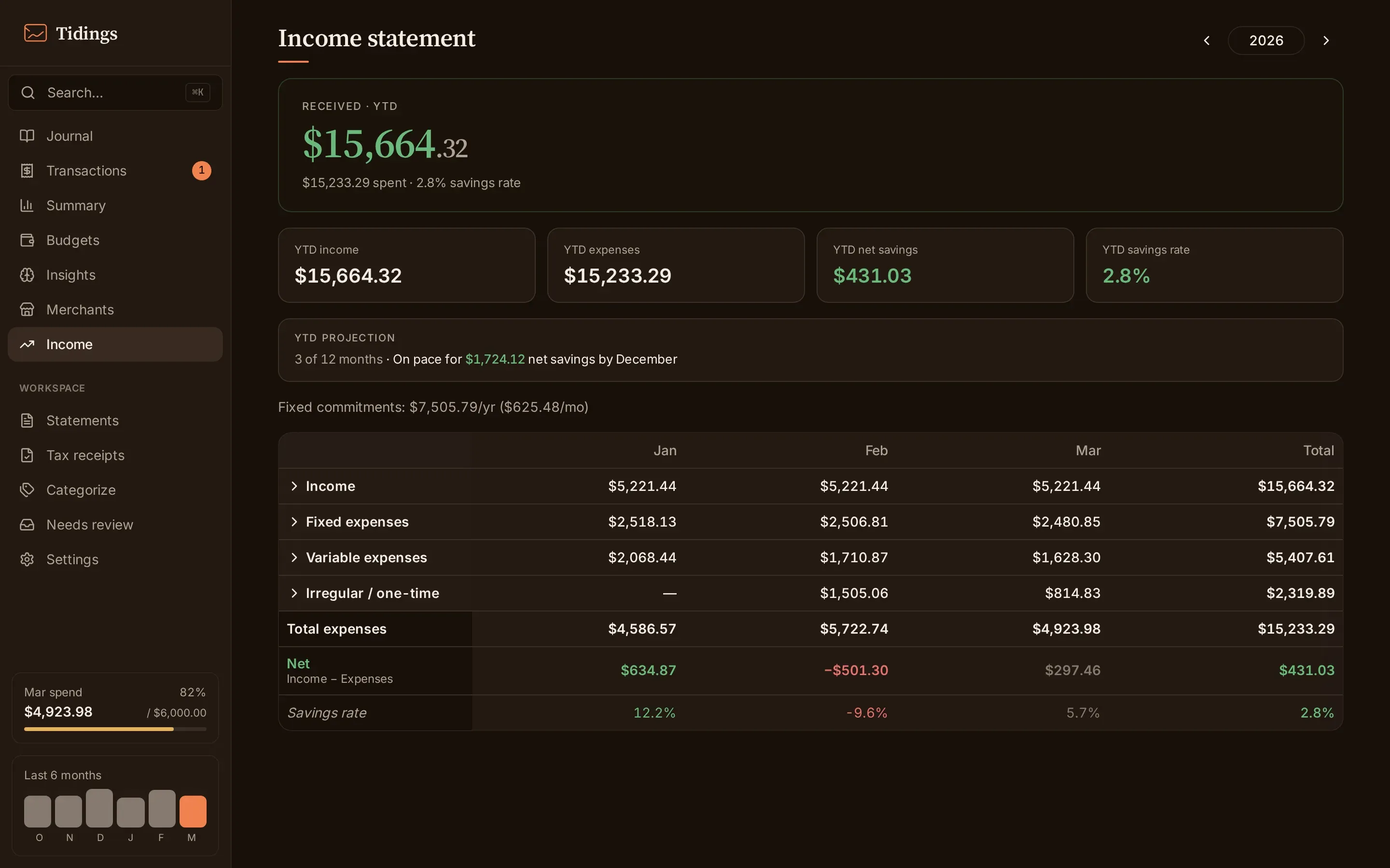 The income statement spreadsheet with income and expense rows across twelve months.