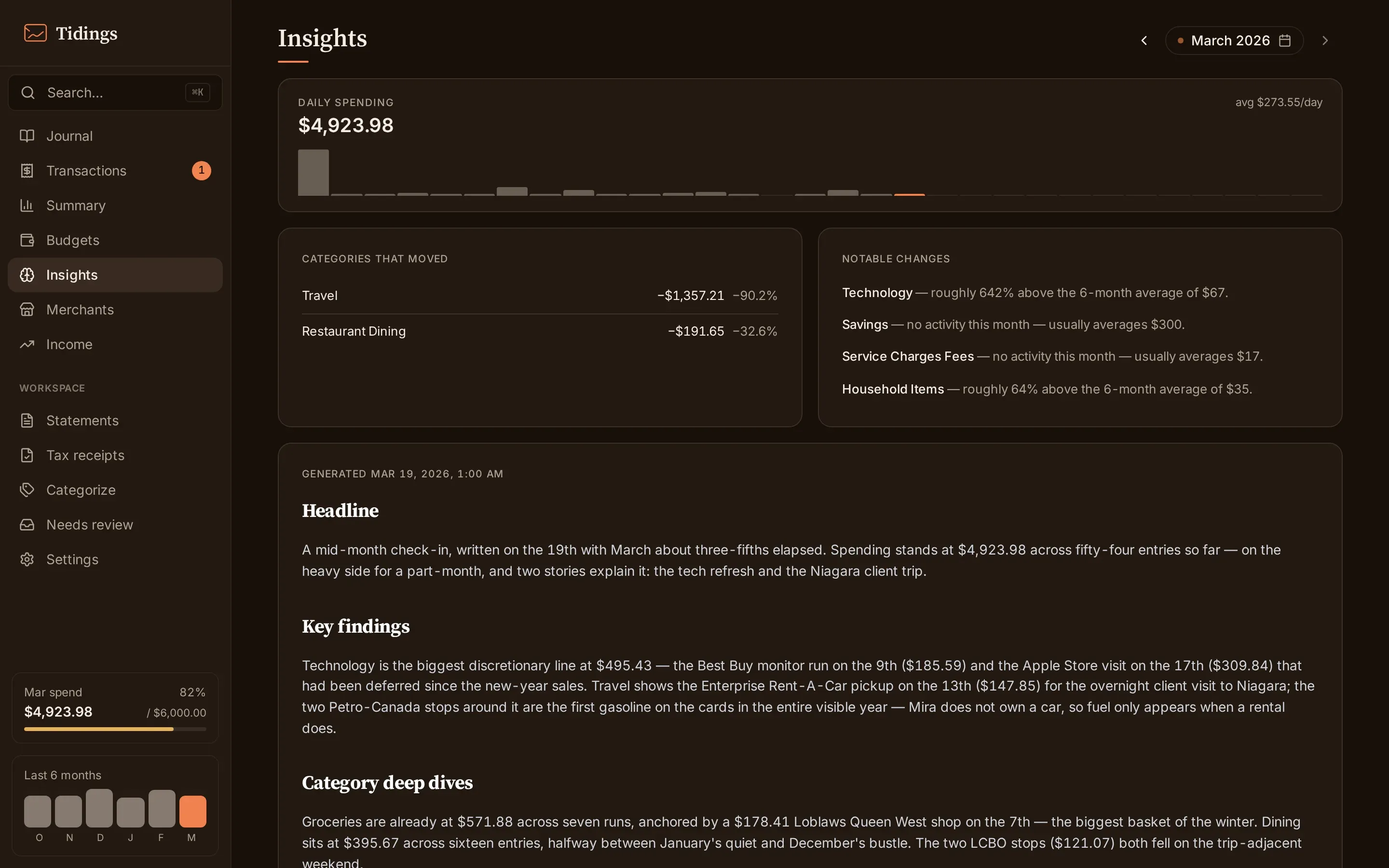 The Insights page, with structured momentum and anomaly cards above a generated monthly briefing.