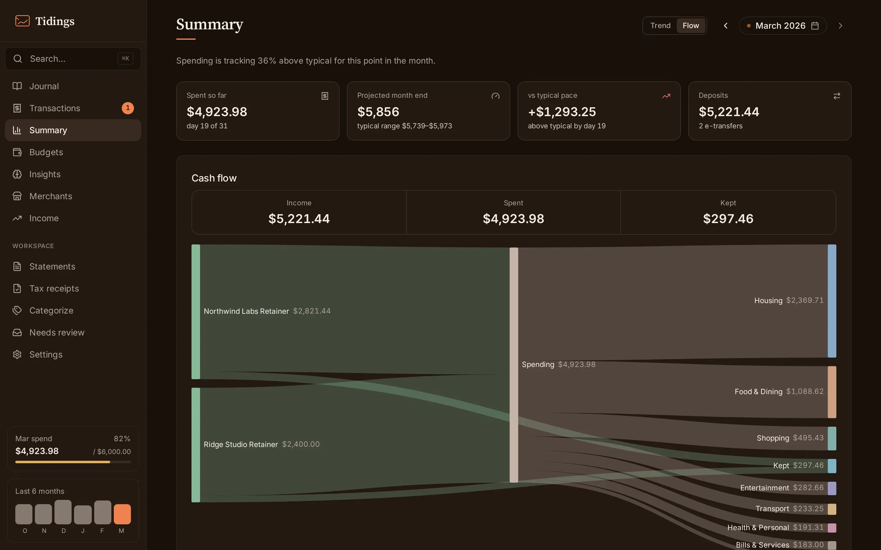 The summary's Flow view: a Sankey diagram tracing income into category groups for the month.