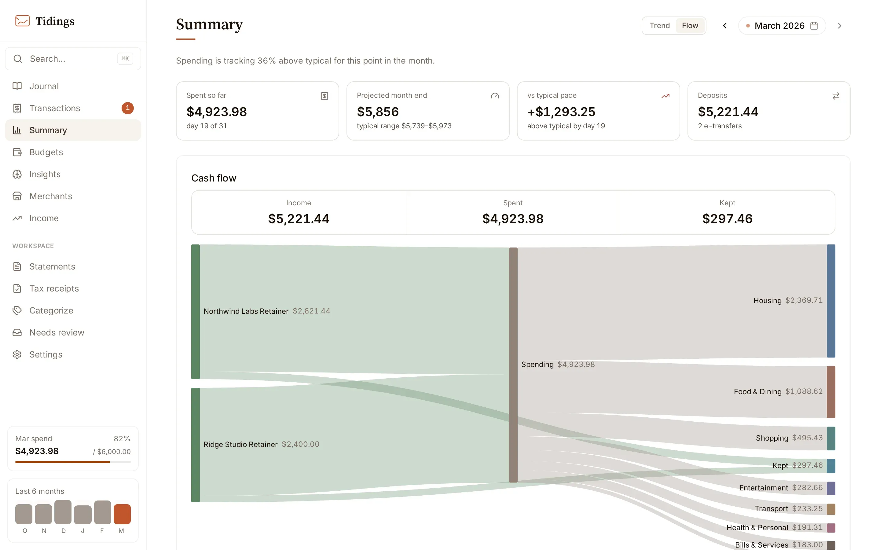 The summary's Flow view: a Sankey diagram tracing income into category groups for the month.