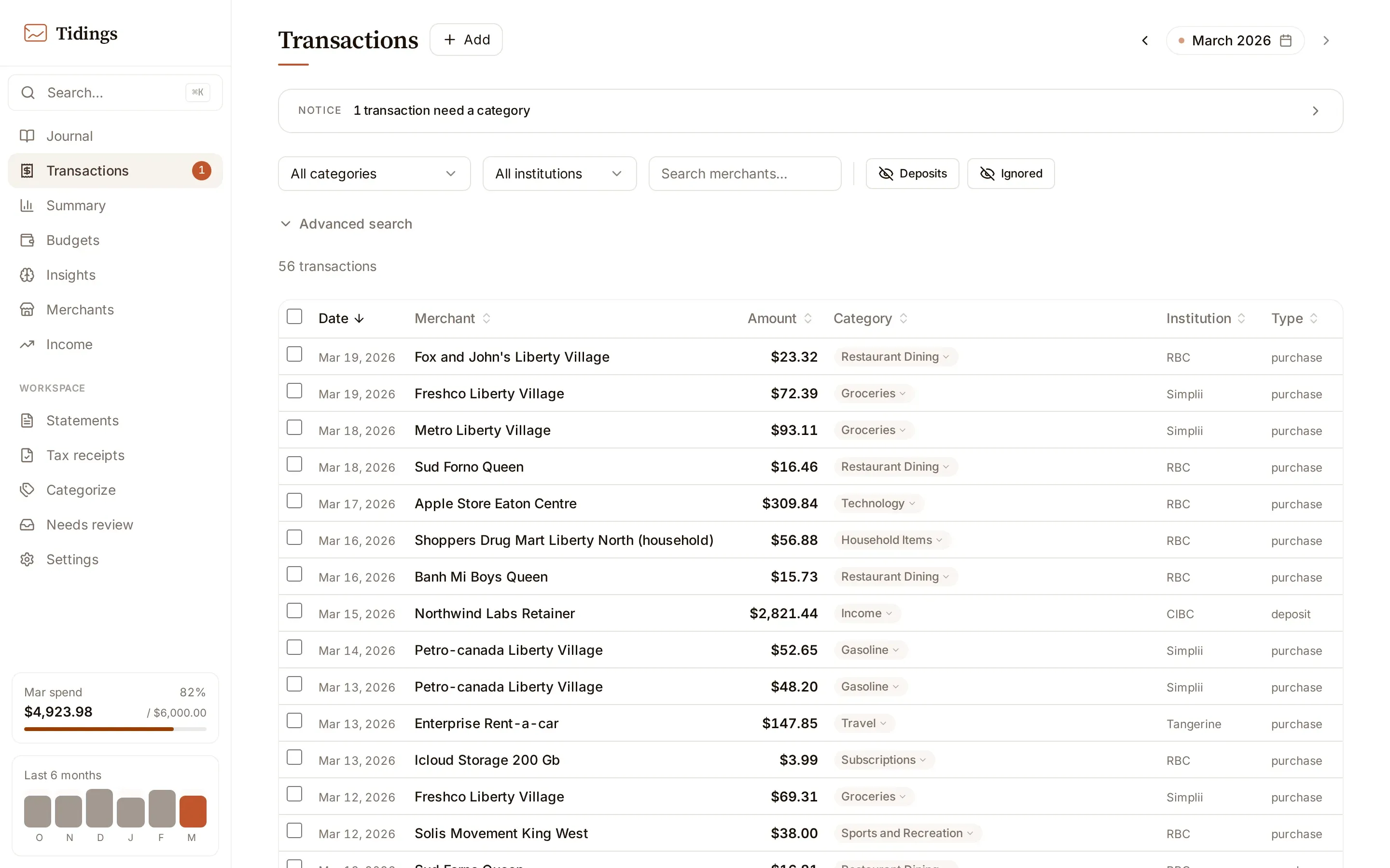 The transactions ledger for a month, one row per transaction with category, merchant, and amount.